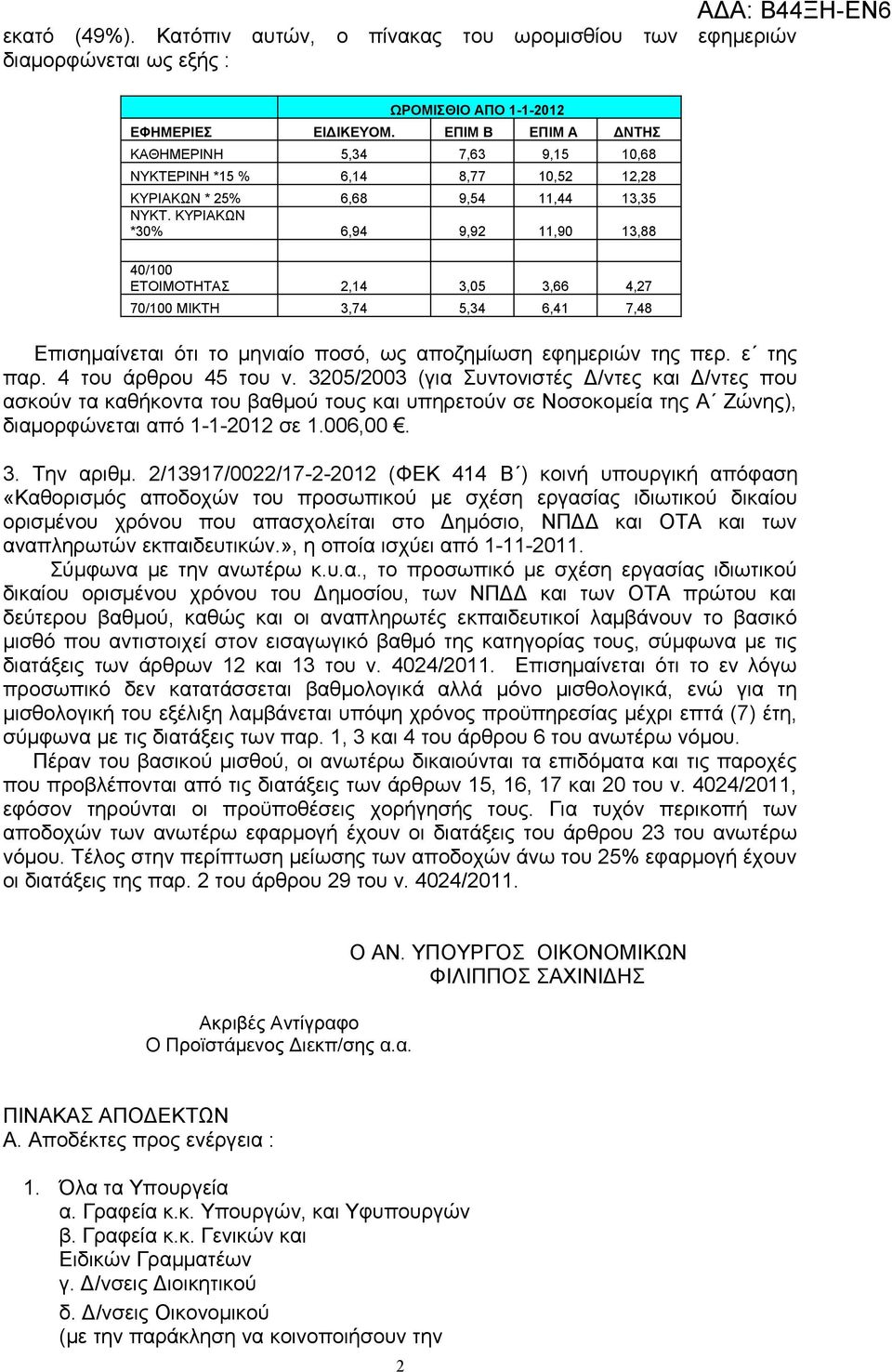 ΚΥΡΙΑΚΩΝ *30% 6,94 9,92 11,90 13,88 40/100 ΕΤΟΙΜΟΤΗΤΑΣ 2,14 3,05 3,66 4,27 70/100 ΜΙΚΤΗ 3,74 5,34 6,41 7,48 Επισημαίνεται ότι το μηνιαίο ποσό, ως αποζημίωση εφημεριών της περ. ε της παρ.