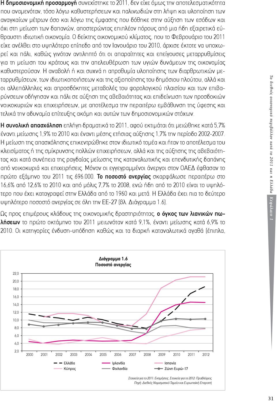 Ο δείκτης οικονομικού κλίματος, που το Φεβρουάριο του 2011 είχε ανέλθει στο υψηλότερο επίπεδο από τον Ιανουάριο του 2010, άρχισε έκτοτε να υποχωρεί και πάλι, καθώς γινόταν αντιληπτό ότι οι