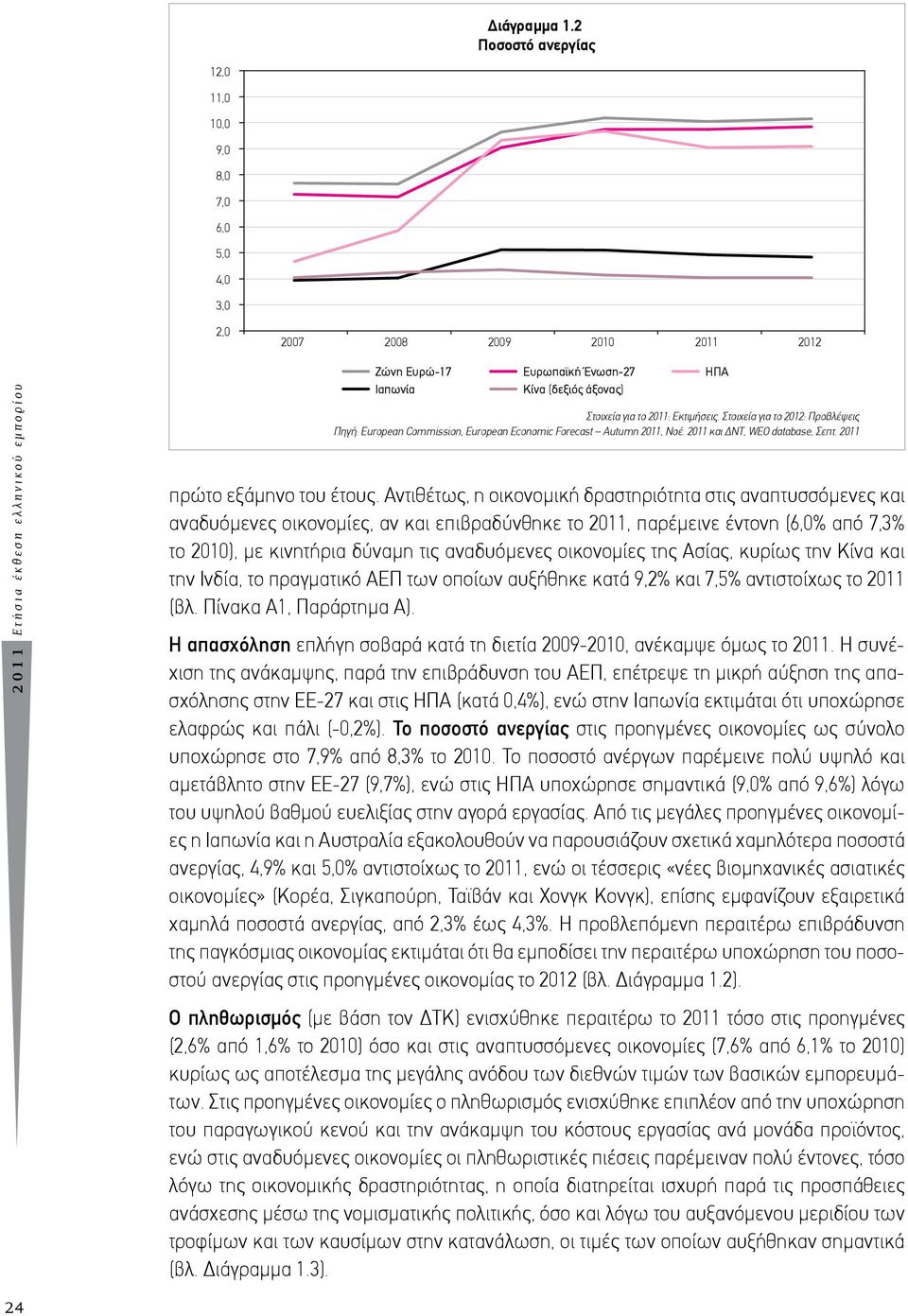 Στοιχεία για το 2011: Eκτιµήσεις. Στοιχεία για το 2012: Προβλέψεις Πηγή: European Commission, European Economic Forecast Autumn 2011, Νοέ. 2011 και ΔΝΤ, WEO database, Σεπτ.