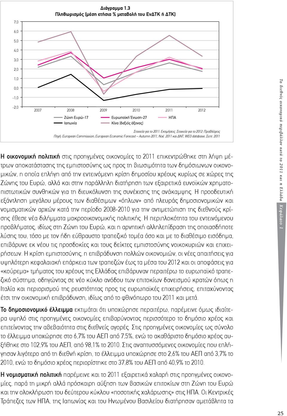 2011: Eκτιµήσεις. Στοιχεία για το 2012: Προβλέψεις Πηγή: European Commission, European Economic Forecast Autumn 2011, Νοέ. 2011 και ΔΝΤ, WEO database, Σεπτ.