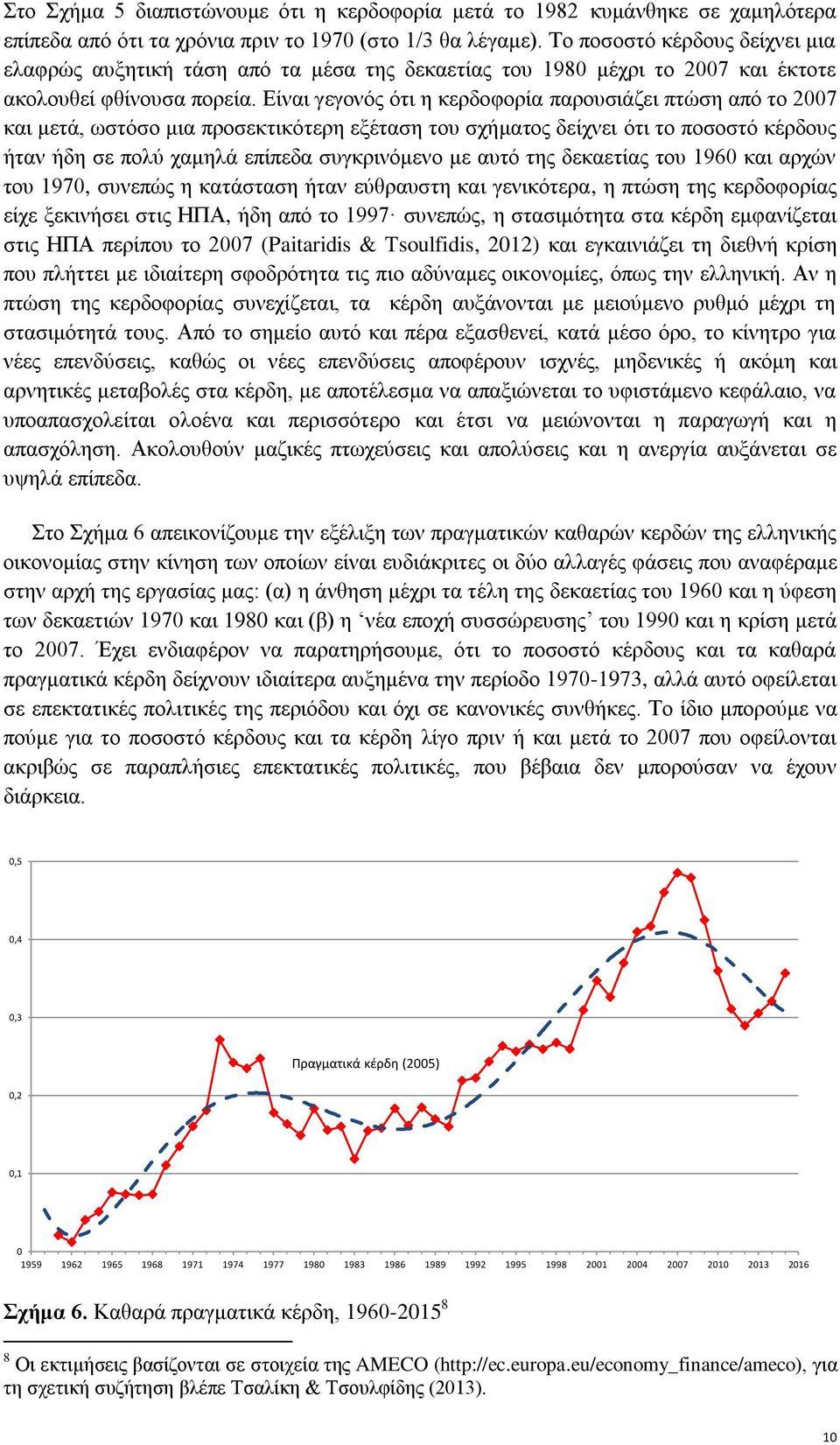 Είναι γεγονός ότι η κερδοφορία παρουσιάζει πτώση από το 2007 και μετά, ωστόσο μια προσεκτικότερη εξέταση του σχήματος δείχνει ότι το ποσοστό κέρδους ήταν ήδη σε πολύ χαμηλά επίπεδα συγκρινόμενο με