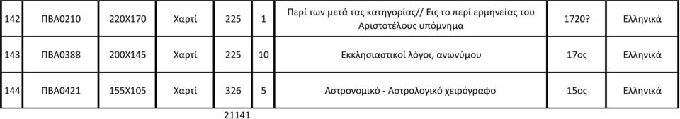 143 ΠΒΑ0388 200Χ145 Χαρτί 225 10 Εκκλησιαστικοί λόγοι, ανωνύμου