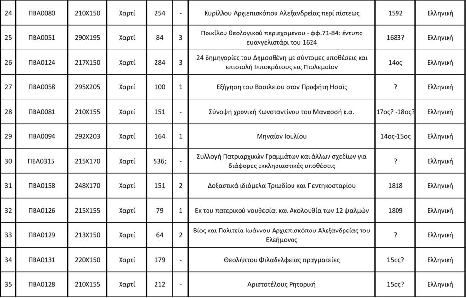 28 ΠΒΑ0081 210Χ155 Χαρτί 151 - Σύνοψη χρονική Κωνσταντίνου του Μανασσή κ.α. 17ος? -18ος?