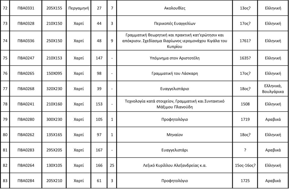 77 ΠΒΑ0268 320Χ230 Χαρτί 39 - Ευαγγελιστάριο 18ος?