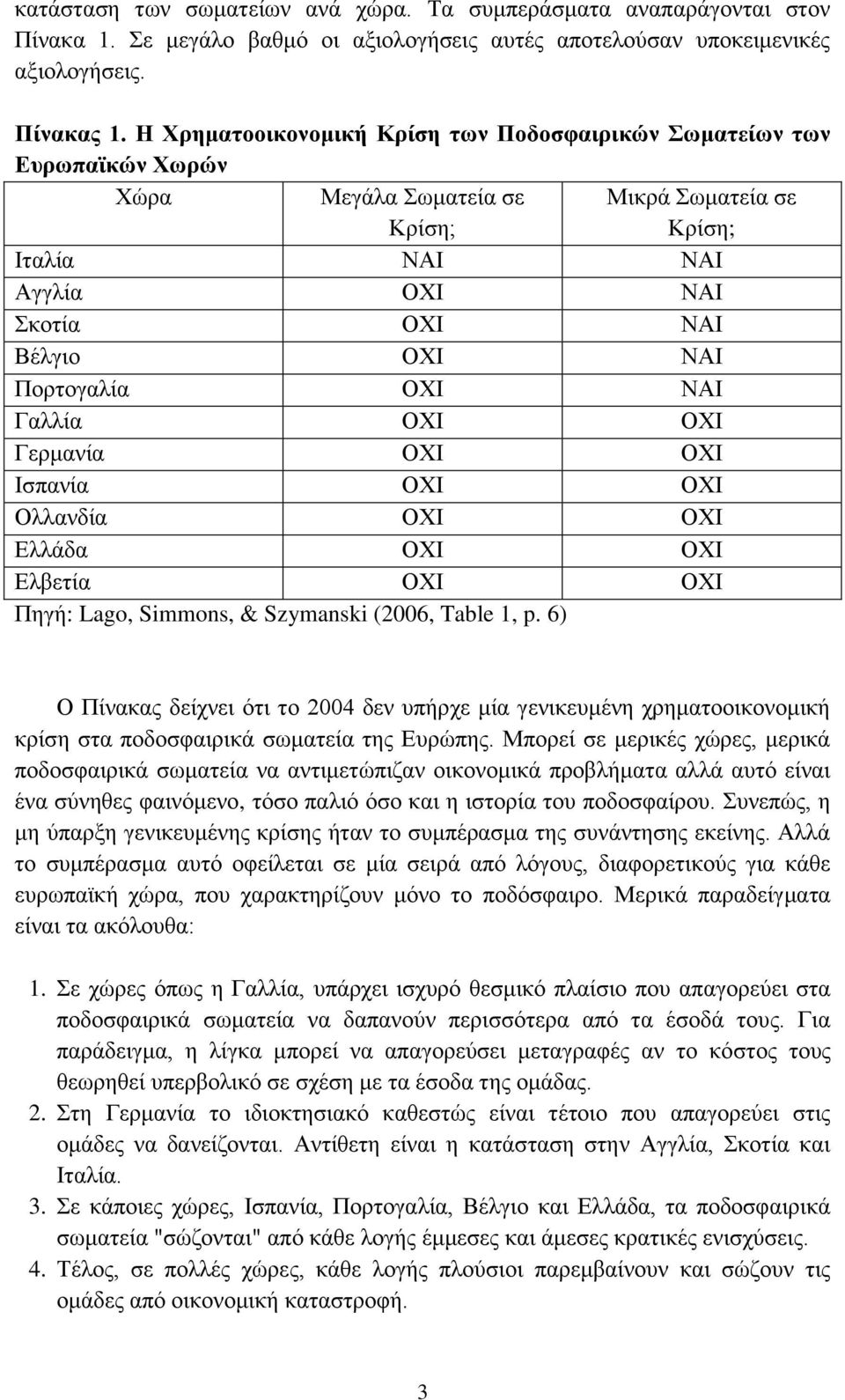 Πορτογαλία ΟΧΙ ΝΑΙ Γαλλία ΟΧΙ ΟΧΙ Γερμανία ΟΧΙ ΟΧΙ Ισπανία ΟΧΙ ΟΧΙ Ολλανδία ΟΧΙ ΟΧΙ Ελλάδα ΟΧΙ ΟΧΙ Ελβετία ΟΧΙ ΟΧΙ Πηγή: Lago, Simmons, & Szymanski (2006, Table 1, p.