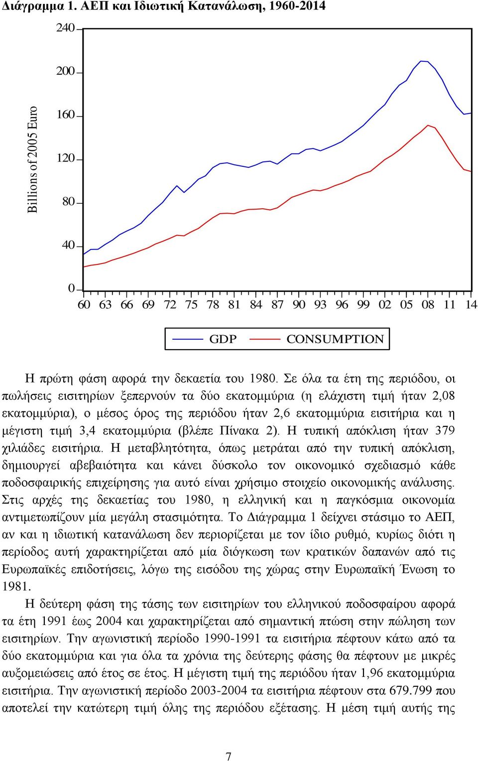 Σε όλα τα έτη της περιόδου, οι πωλήσεις εισιτηρίων ξεπερνούν τα δύο εκατομμύρια (η ελάχιστη τιμή ήταν 2,08 εκατομμύρια), ο μέσος όρος της περιόδου ήταν 2,6 εκατομμύρια εισιτήρια και η μέγιστη τιμή