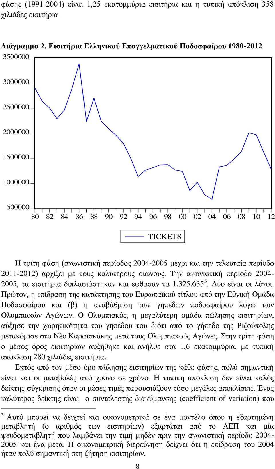 περίοδος 2004-2005 μέχρι και την τελευταία περίοδο 2011-2012) αρχίζει με τους καλύτερους οιωνούς. Την αγωνιστική περίοδο 2004-2005, τα εισιτήρια διπλασιάστηκαν και έφθασαν τα 1.325.635 3.