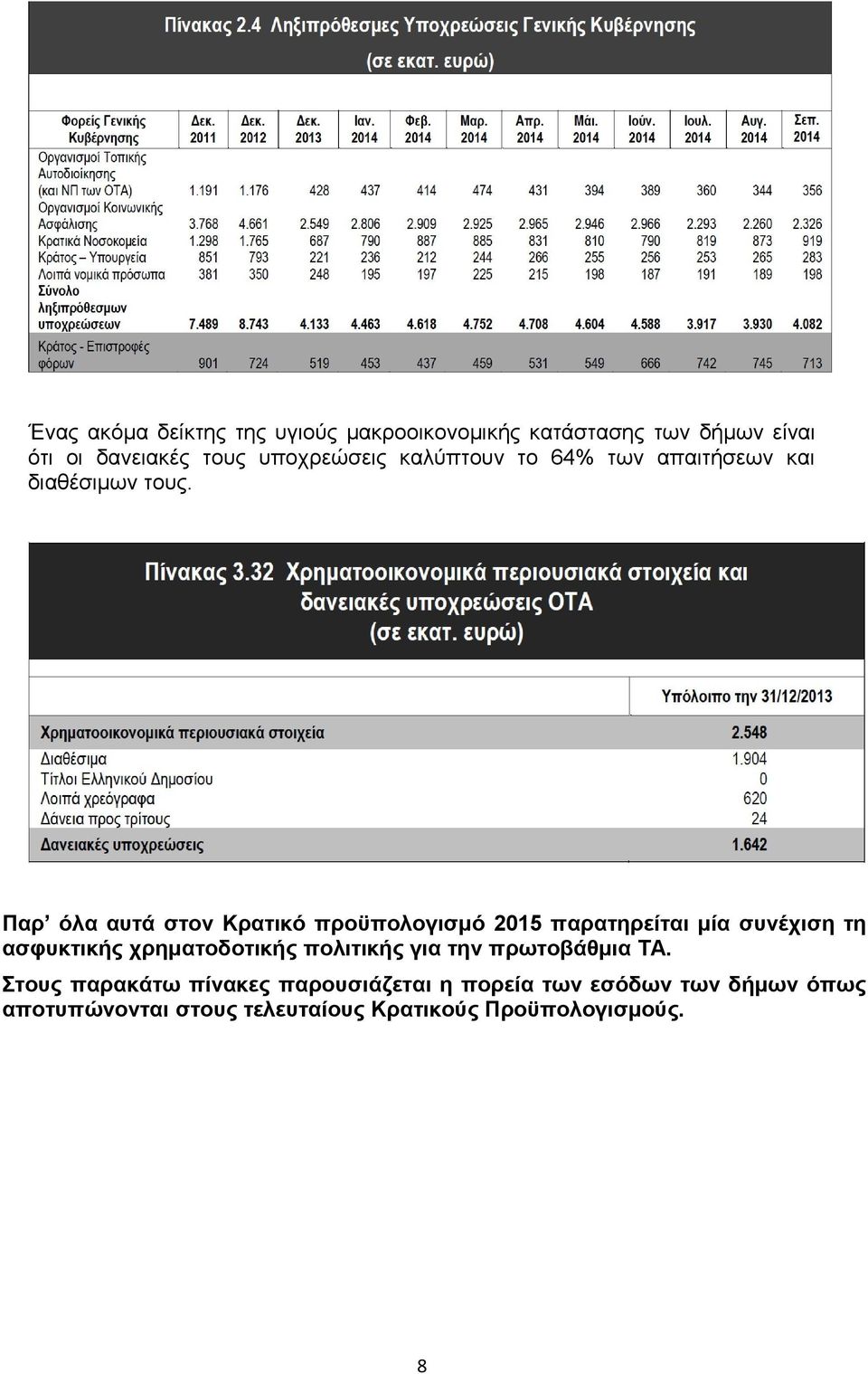 Παρ όλα αυτά στον Κρατικό προϋπολογισμό 2015 παρατηρείται μία συνέχιση τη ασφυκτικής χρηματοδοτικής