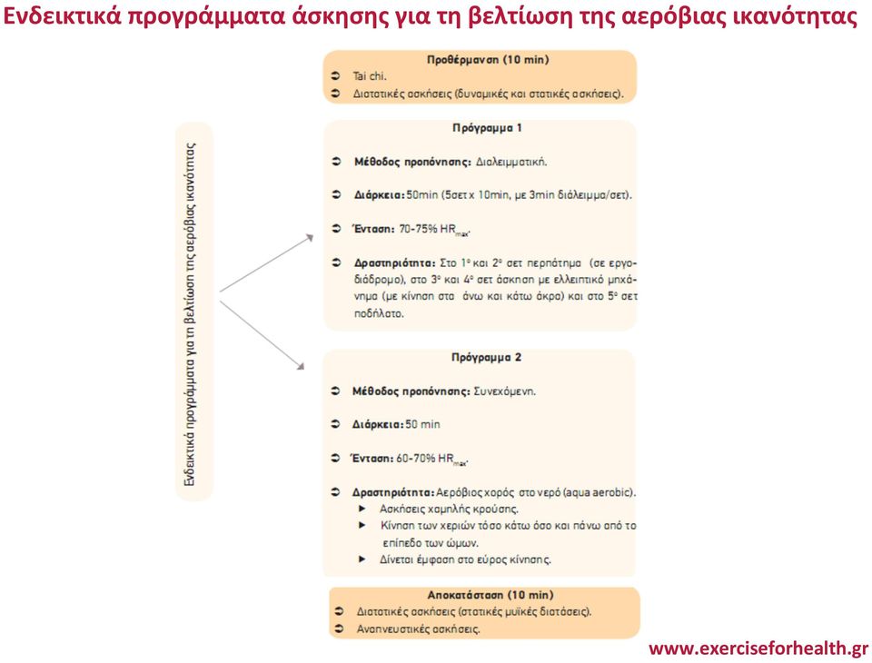 άσκησης για τη