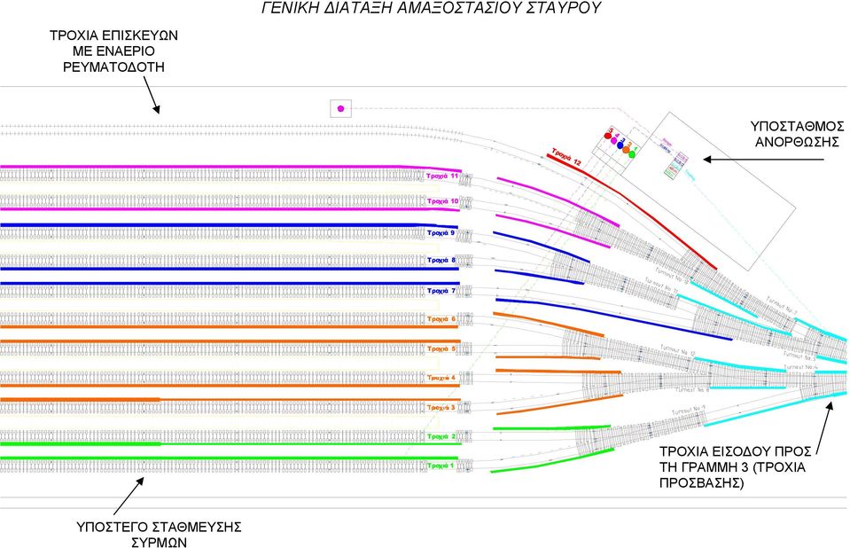 AIS(+) NIS(-) Coupling Τροχιά 10 Τροχιά 9 Τροχιά 8 Τροχιά 7 Τροχιά 6 Τροχιά 5