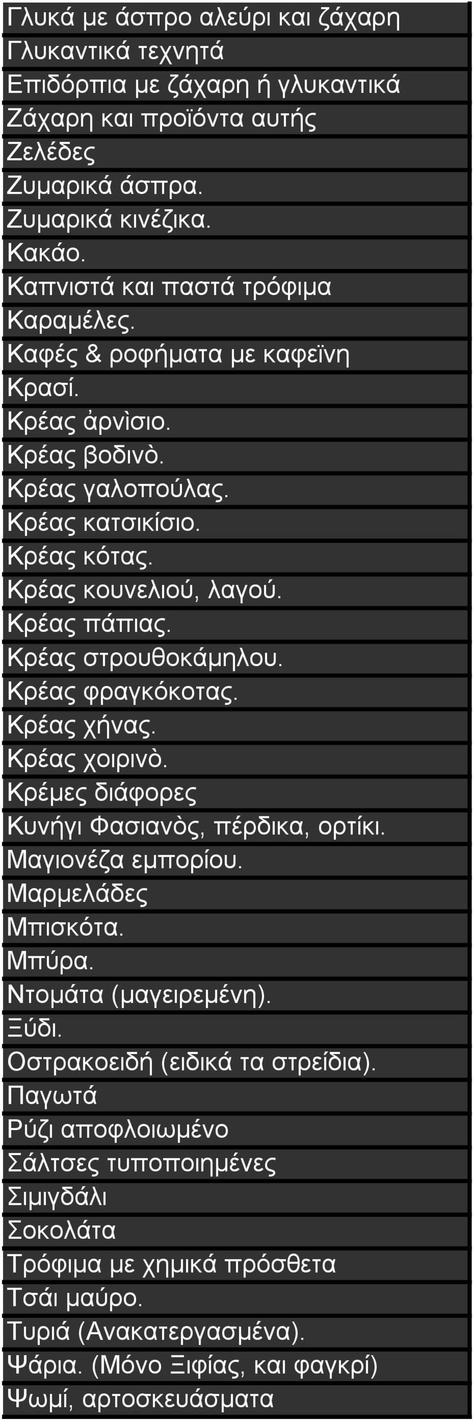 Κρέας στρουθοκάμηλου. Κρέας φραγκόκοτας. Κρέας χήνας. Κρέας χοιρινὸ. Κρέμες διάφορες Κυνήγι Φασιανὸς, πέρδικα, ορτίκι. Μαγιονέζα εμπορίου. Μαρμελάδες Μπισκότα. Μπύρα. Ντομάτα (μαγειρεμένη).