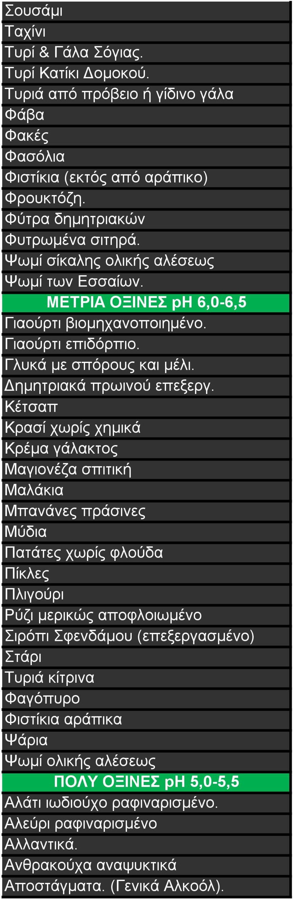 Κέτσαπ Κρασί χωρίς χημικά Κρέμα γάλακτος Μαγιονέζα σπιτική Μαλάκια Μπανάνες πράσινες Μύδια Πατάτες χωρίς φλούδα Πίκλες Πλιγούρι Ρύζι μερικώς αποφλοιωμένο Σιρόπι Σφενδάμου (επεξεργασμένο)