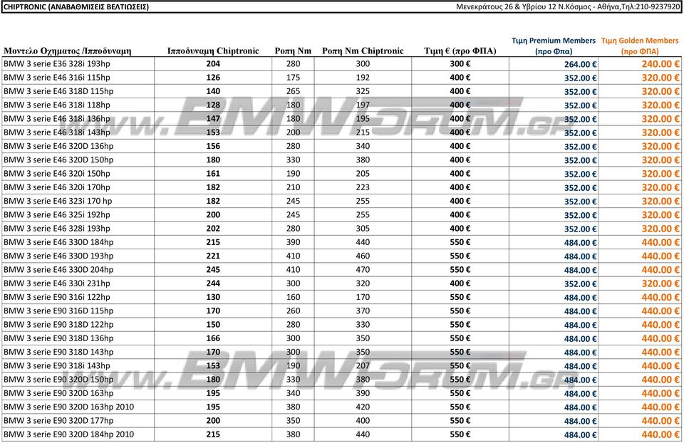 00 320.00 BMW 3 serie E46 320D 136hp 156 280 340 400 352.00 320.00 BMW 3 serie E46 320D 150hp 180 330 380 400 352.00 320.00 BMW 3 serie E46 320i 150hp 161 190 205 400 352.00 320.00 BMW 3 serie E46 320i 170hp 182 210 223 400 352.