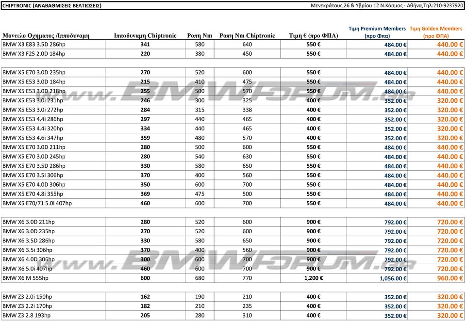 00 BMW X5 E53 3.0i 272hp 284 315 338 400 352.00 320.00 BMW X5 E53 4.4i 286hp 297 440 465 400 352.00 320.00 BMW X5 E53 4.4i 320hp 334 440 465 400 352.00 320.00 BMW X5 E53 4.6i 347hp 359 480 570 400 352.