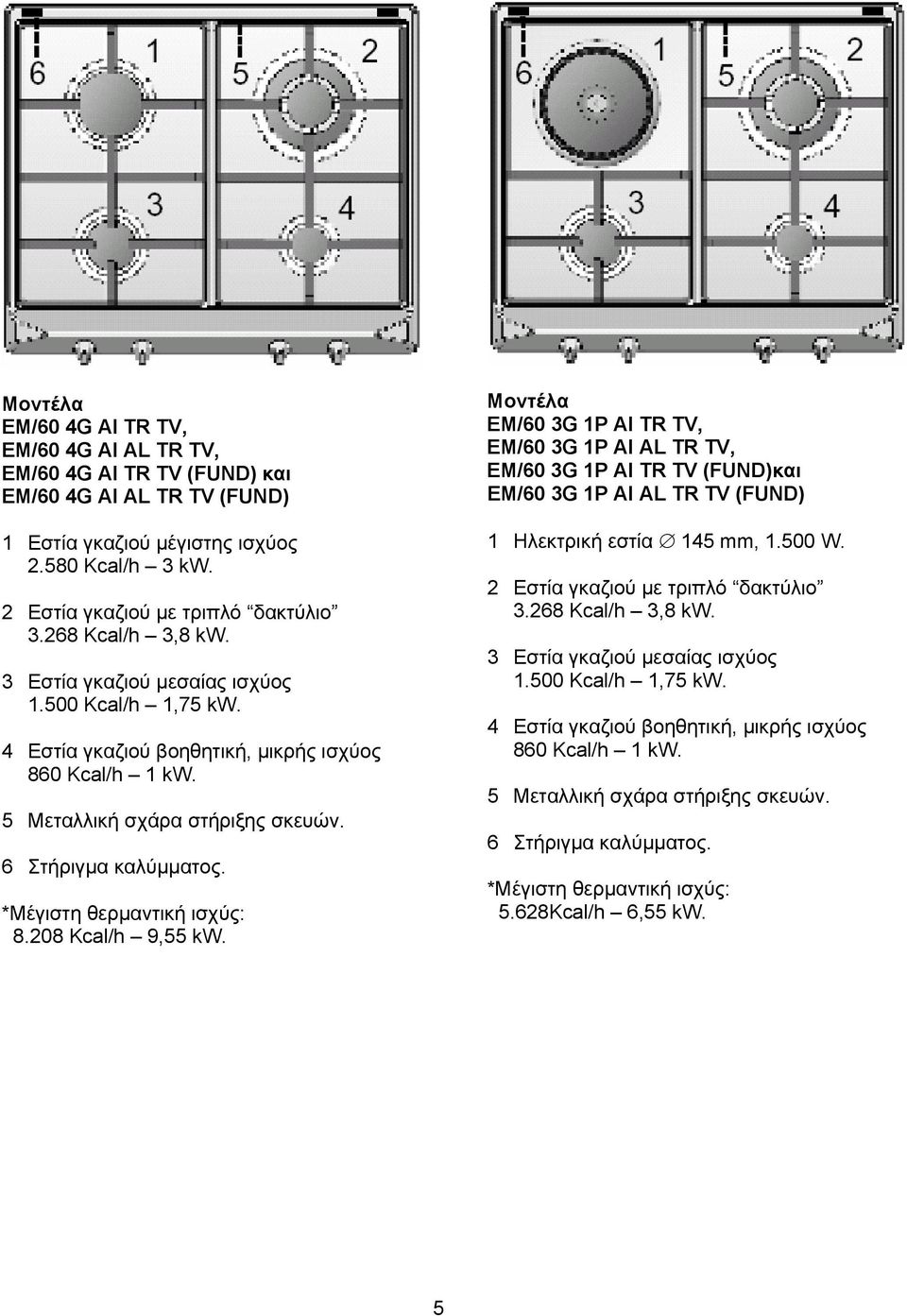 *Μέγιστη θερμαντική ισχύς: 8.208 Kcal/h 9,55 kw. Μοντέλα EM/60 3G 1P AI TR TV, EM/60 3G 1P AI AL TR TV, EM/60 3G 1P AI TR TV (FUND)και EM/60 3G 1P AI AL TR TV (FUND) 1 Ηλεκτρική εστία 145 mm, 1.500 W.