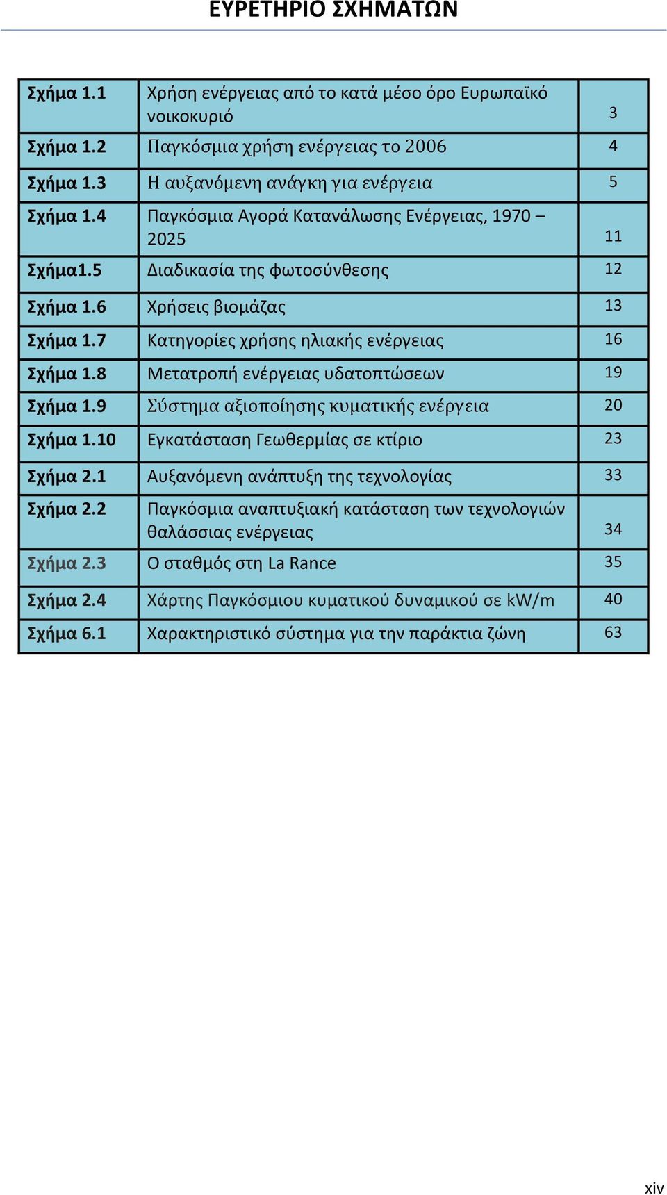 8 Μετατροπή ενέργειας υδατοπτώσεων 19 Σχήμα 1.9 Σύστημα αξιοποίησης κυματικής ενέργεια 20 Σχήμα 1.10 Εγκατάσταση Γεωθερμίας σε κτίριο 23 Σχήμα 2.1 Αυξανόμενη ανάπτυξη της τεχνολογίας 33 Σχήμα 2.