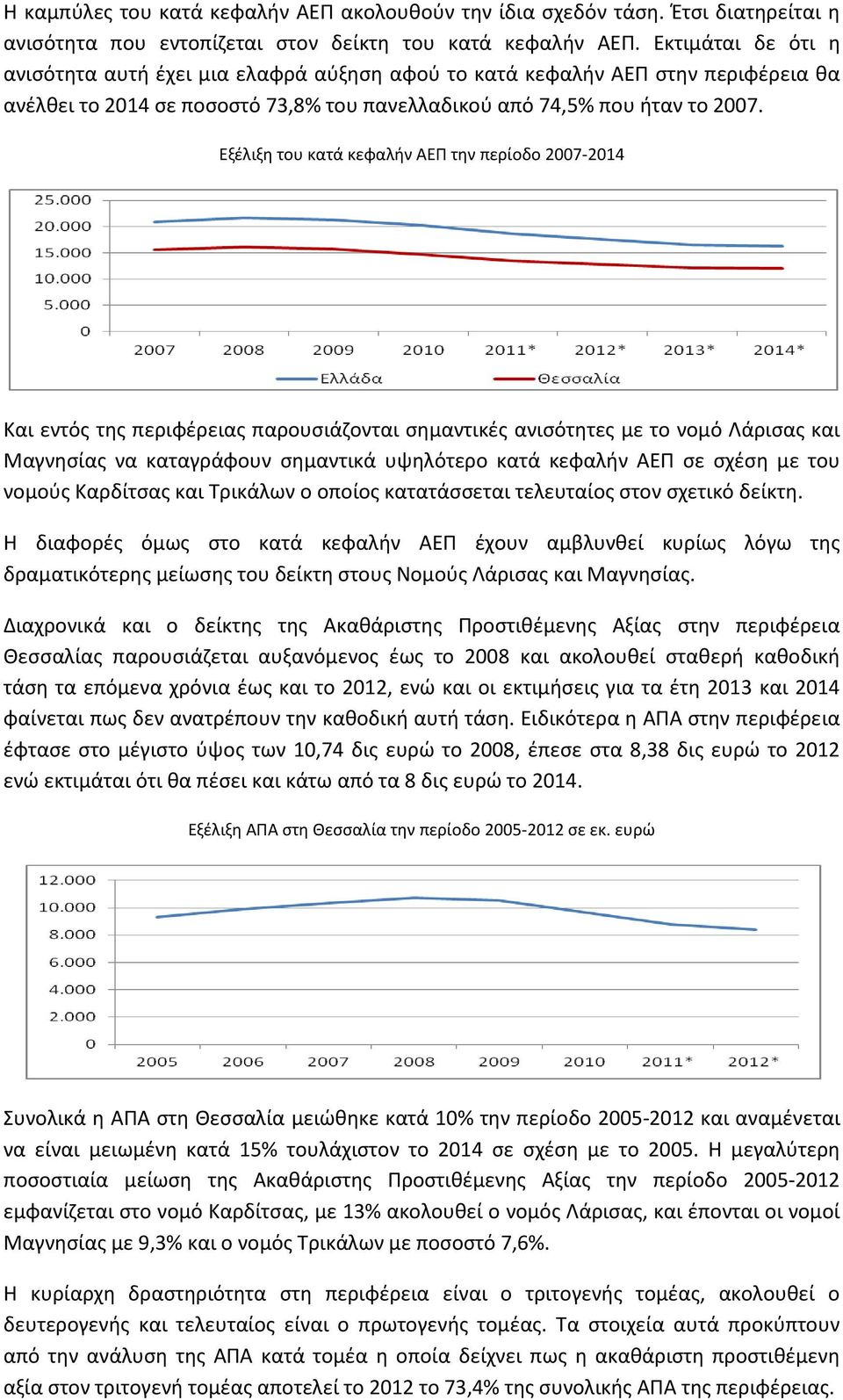 Εξέλιξη του κατά κεφαλήν ΑΕΠ την περίοδο 2007-2014 Και εντός της περιφέρειας παρουσιάζονται σημαντικές ανισότητες με το νομό Λάρισας και Μαγνησίας να καταγράφουν σημαντικά υψηλότερο κατά κεφαλήν ΑΕΠ