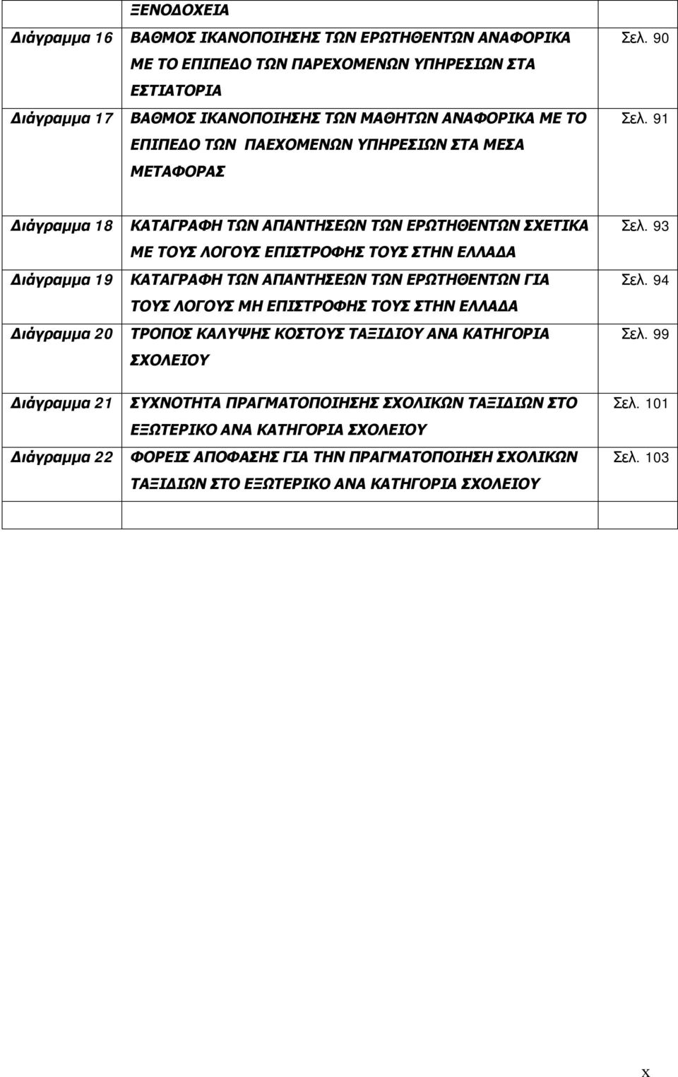 91 Διάγραμμα 18 Διάγραμμα 19 Διάγραμμα 20 ΚΑΤΑΓΡΑΦΗ ΤΩΝ ΑΠΑΝΤΗΣΕΩΝ ΤΩΝ ΕΡΩΤΗΘΕΝΤΩΝ ΣΧΕΤΙΚΑ ΜΕ ΤΟΥΣ ΛΟΓΟΥΣ ΕΠΙΣΤΡΟΦΗΣ ΤΟΥΣ ΣΤΗΝ ΕΛΛΑΔΑ ΚΑΤΑΓΡΑΦΗ ΤΩΝ ΑΠΑΝΤΗΣΕΩΝ ΤΩΝ ΕΡΩΤΗΘΕΝΤΩΝ ΓΙΑ ΤΟΥΣ ΛΟΓΟΥΣ