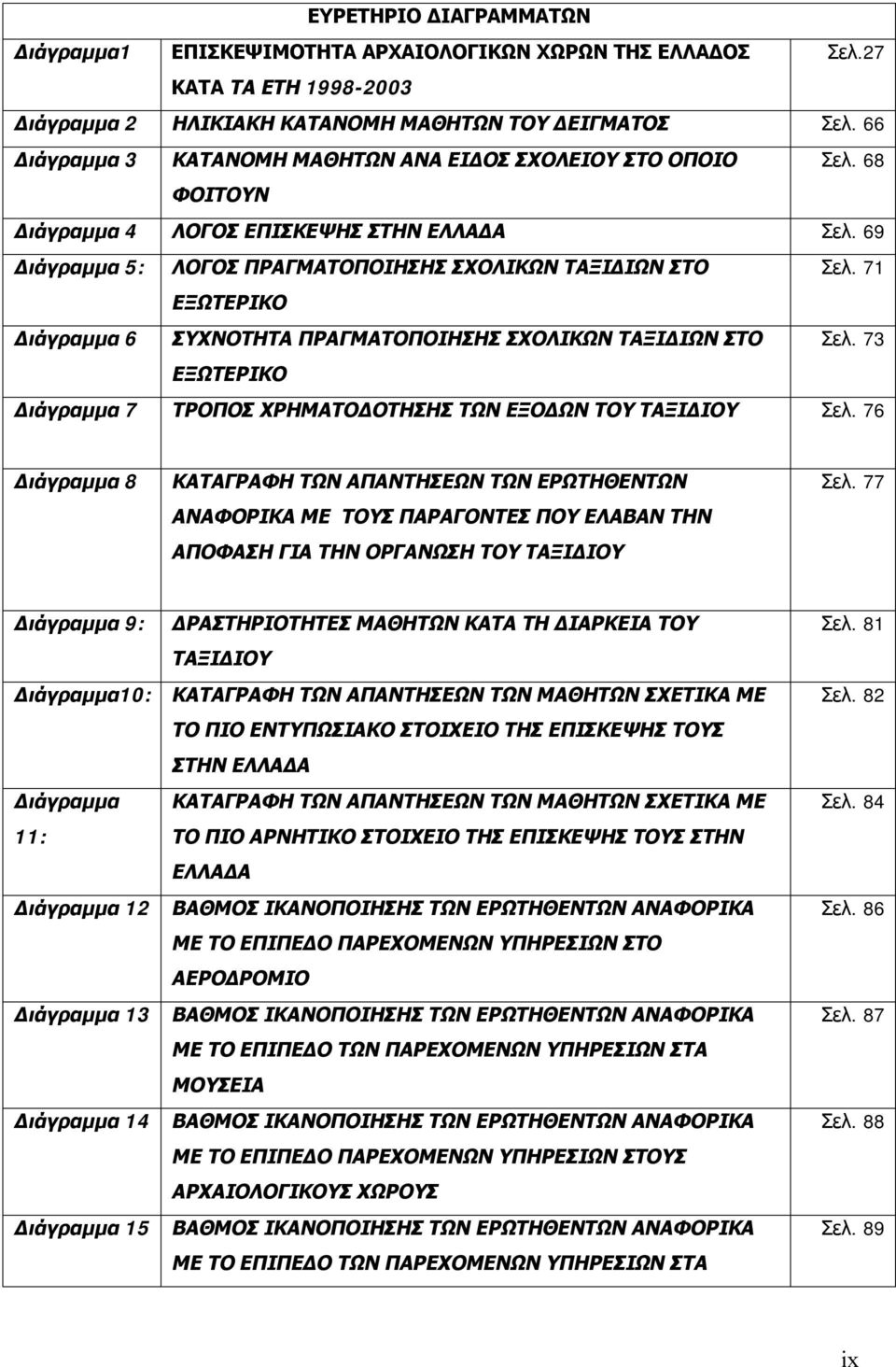 71 ΕΞΩΤΕΡΙΚΟ Διάγραμμα 6 ΣΥΧΝΟΤΗΤΑ ΠΡΑΓΜΑΤΟΠΟΙΗΣΗΣ ΣΧΟΛΙΚΩΝ ΤΑΞΙΔΙΩΝ ΣΤΟ Σελ. 73 ΕΞΩΤΕΡΙΚΟ Διάγραμμα 7 ΤΡΟΠΟΣ ΧΡΗΜΑΤΟΔΟΤΗΣΗΣ ΤΩΝ ΕΞΟΔΩΝ ΤΟΥ ΤΑΞΙΔΙΟΥ Σελ.