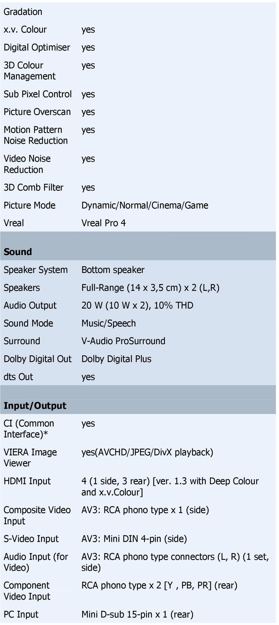 Vreal Pro 4 Sound Speaker System Speakers Audio Output Sound Mode Surround Dolby Digital Out dts Out Bottom speaker Full-Range (14 x 3,5 cm) x 2 (L,R) 20 W (10 W x 2), 10% THD Music/Speech V-Audio