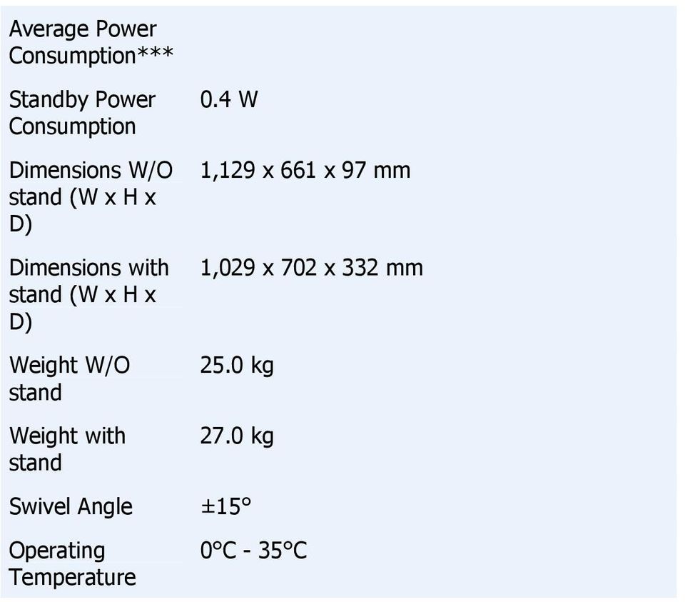 stand Weight with stand 0.