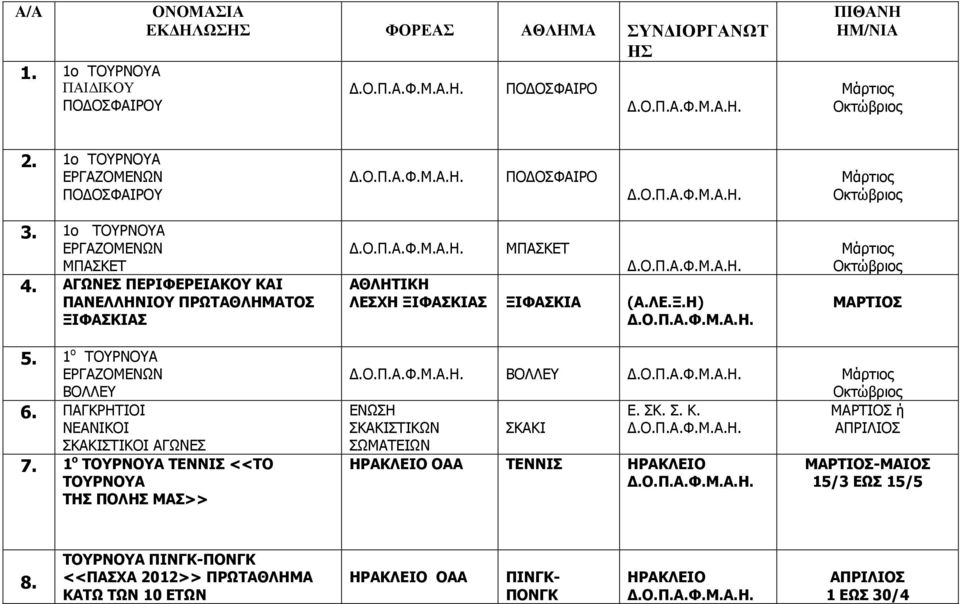 ΑΓΩΝΕΣ ΠΕΡΙΦΕΡΕΙΑΚΟΥ ΚΑΙ ΠΑΝΕΛΛΗΝΙΟΥ ΠΡΩΤΑΘΛΗΜΑΤΟΣ ΞΙΦΑΣΚΙΑΣ ΜΠΑΣΚΕΤ ΑΘΛΗΤΙΚΗ ΛΕΣΧΗ ΞΙΦΑΣΚΙΑΣ ΞΙΦΑΣΚΙΑ (Α.ΛΕ.Ξ.Η) Μάρτιος Οκτώβριος ΜΑΡΤΙΟΣ 5. 1 ο ΤΟΥΡΝΟΥΑ ΕΡΓΑΖΟΜΕΝΩΝ ΒΟΛΛΕΥ 6.