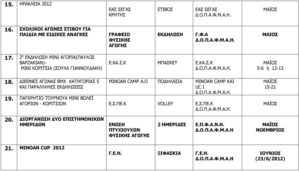 ΙΕΘΝΕΣ ΑΓΩΝΑΣ BMX ΚΑΤΗΓΟΡΙΑΣ 5 ΚΑΙ ΠΑΡΑΛΛΗΛΕΣ ΕΚ ΗΛΩΣΕΙΣ MINOAN CAMP A.O ΠΟ ΗΛΑΣΙΑ MINOAN CAMP KAI UC I 19.