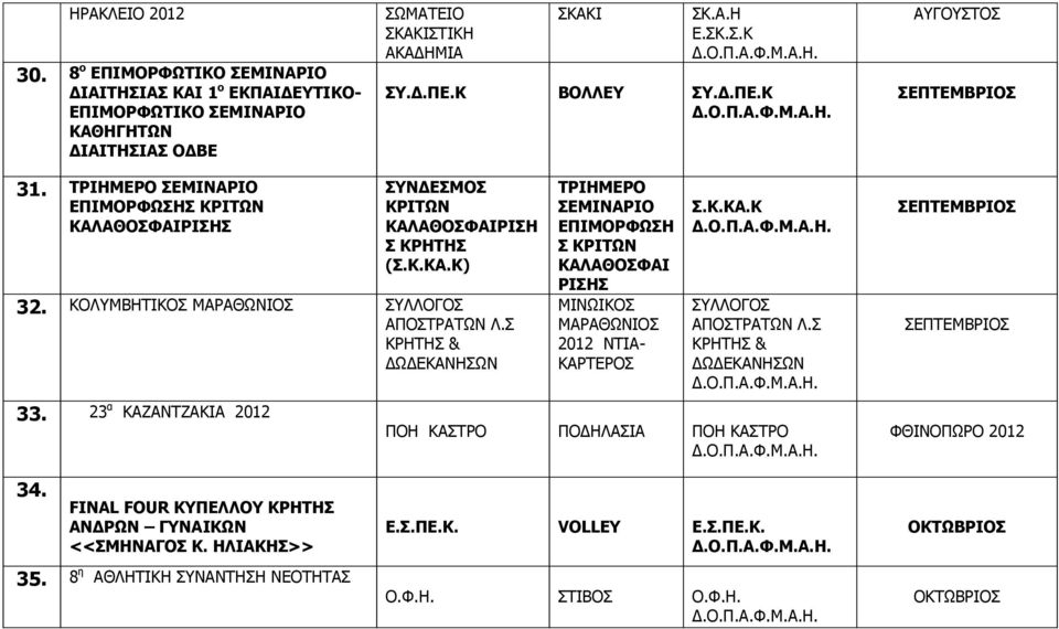 Σ & Ω ΕΚΑΝΗΣΩΝ 33. 23 α ΚΑΖΑΝΤΖΑΚΙΑ 2012 ΤΡΙΗΜΕΡΟ ΣΕΜΙΝΑΡΙΟ ΕΠΙΜΟΡΦΩΣΗ Σ ΚΡΙΤΩΝ ΚΑΛΑΘΟΣΦΑΙ ΡΙΣΗΣ ΜΙΝΩΙΚΟΣ ΜΑΡΑΘΩΝΙΟΣ 2012 ΝΤΙΑ- ΚΑΡΤΕΡΟΣ Σ.Κ.ΚΑ.Κ ΣΥΛΛΟΓΟΣ ΑΠΟΣΤΡΑΤΩΝ Λ.