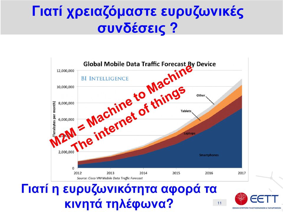 Γιατί η ευρυζωνικότητα