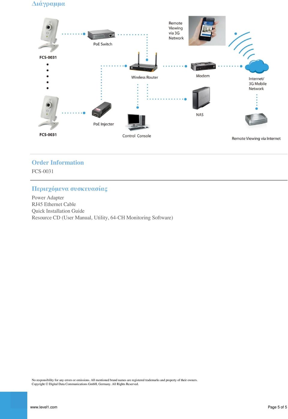 Installation Guide Resource CD (User Manual, Utility, 64-CH Monitoring Software) No responsibility for any