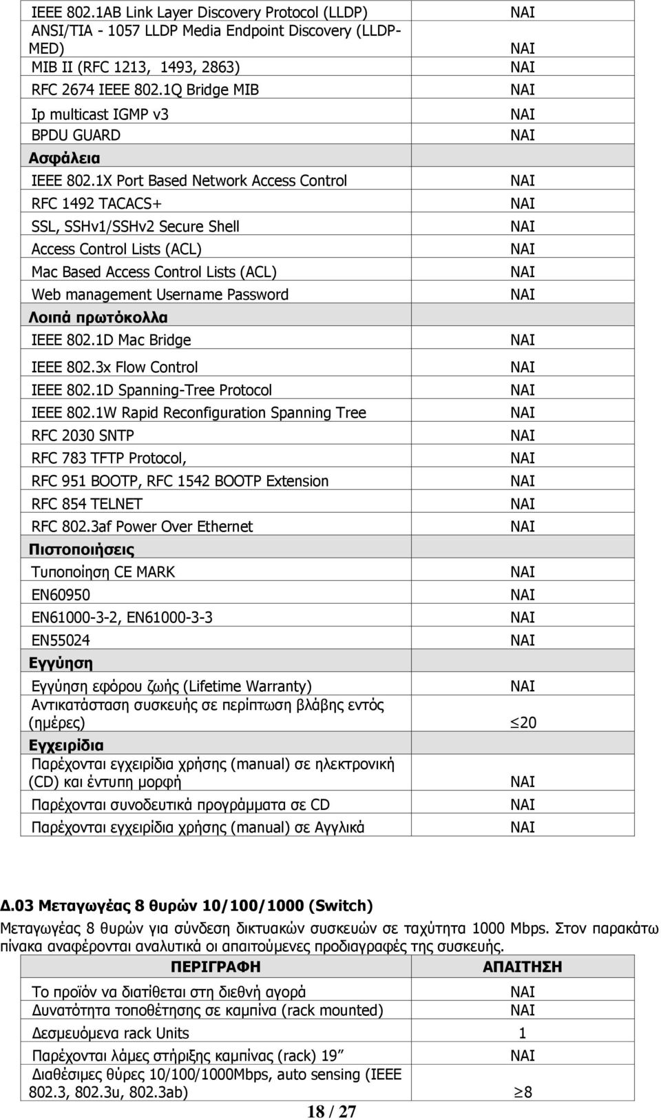 1X Port Based Network Access Control RFC 1492 TACACS+ SSL, SSHv1/SSHv2 Secure Shell Access Control Lists (ACL) Mac Based Access Control Lists (ACL) Web management Username Password Ιοιπά ππυηόκολλα