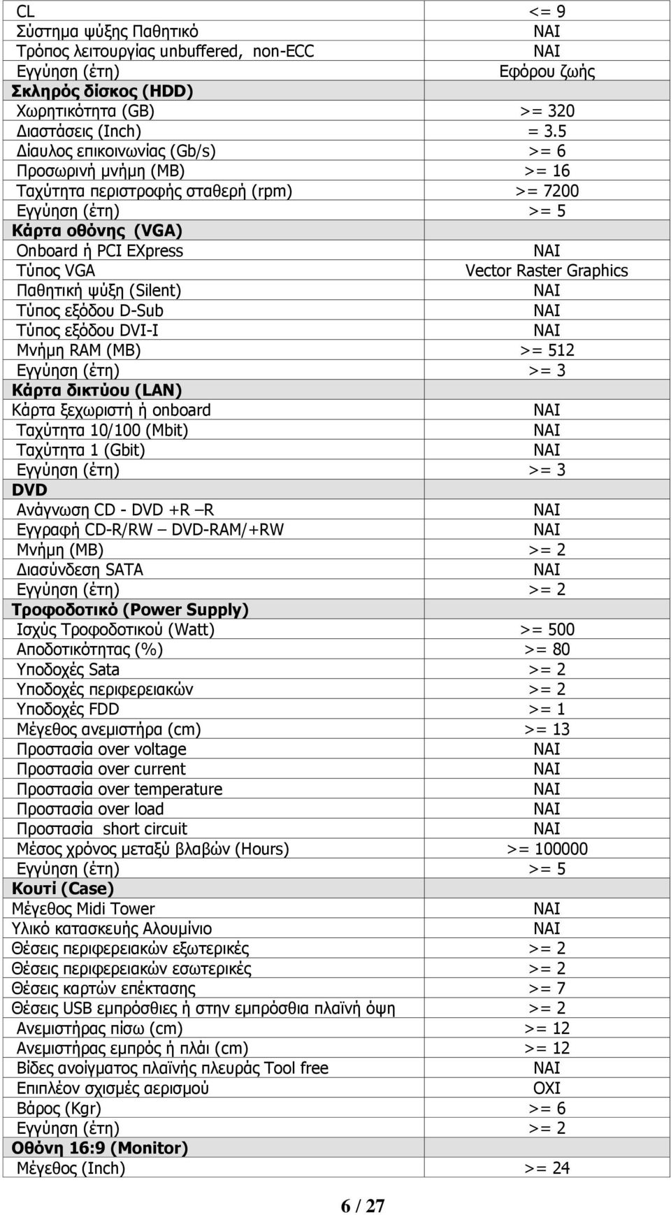 Ξαζεηηθή ςχμε (Silent) Ρχπνο εμφδνπ D-Sub Ρχπνο εμφδνπ DVI-I Κλήκε RAM (MB) >= 512 Δγγχεζε (έηε) >= 3 Θάπηα δικηύος (LAN) Θάξηα μερσξηζηή ή onboard Ραρχηεηα 10/100 (Mbit) Ραρχηεηα 1 (Gbit) Δγγχεζε