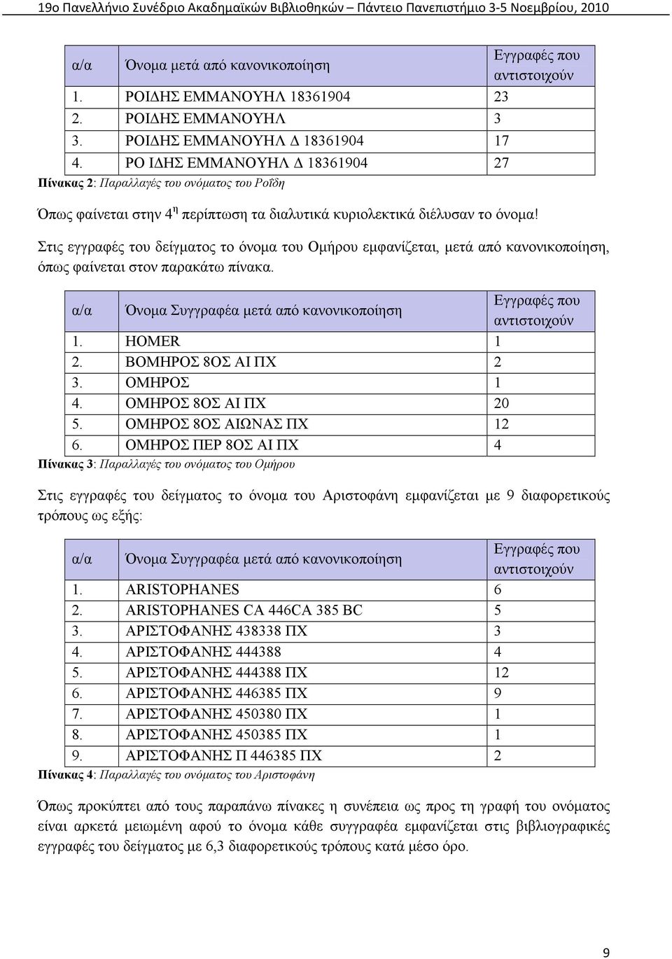 Στις εγγραφές του δείγµατος το όνοµα του Οµήρου εµφανίζεται, µετά από κανονικοποίηση, όπως φαίνεται στον παρακάτω πίνακα. α/α Όνοµα Συγγραφέα µετά από κανονικοποίηση Εγγραφές που αντιστοιχούν 1.