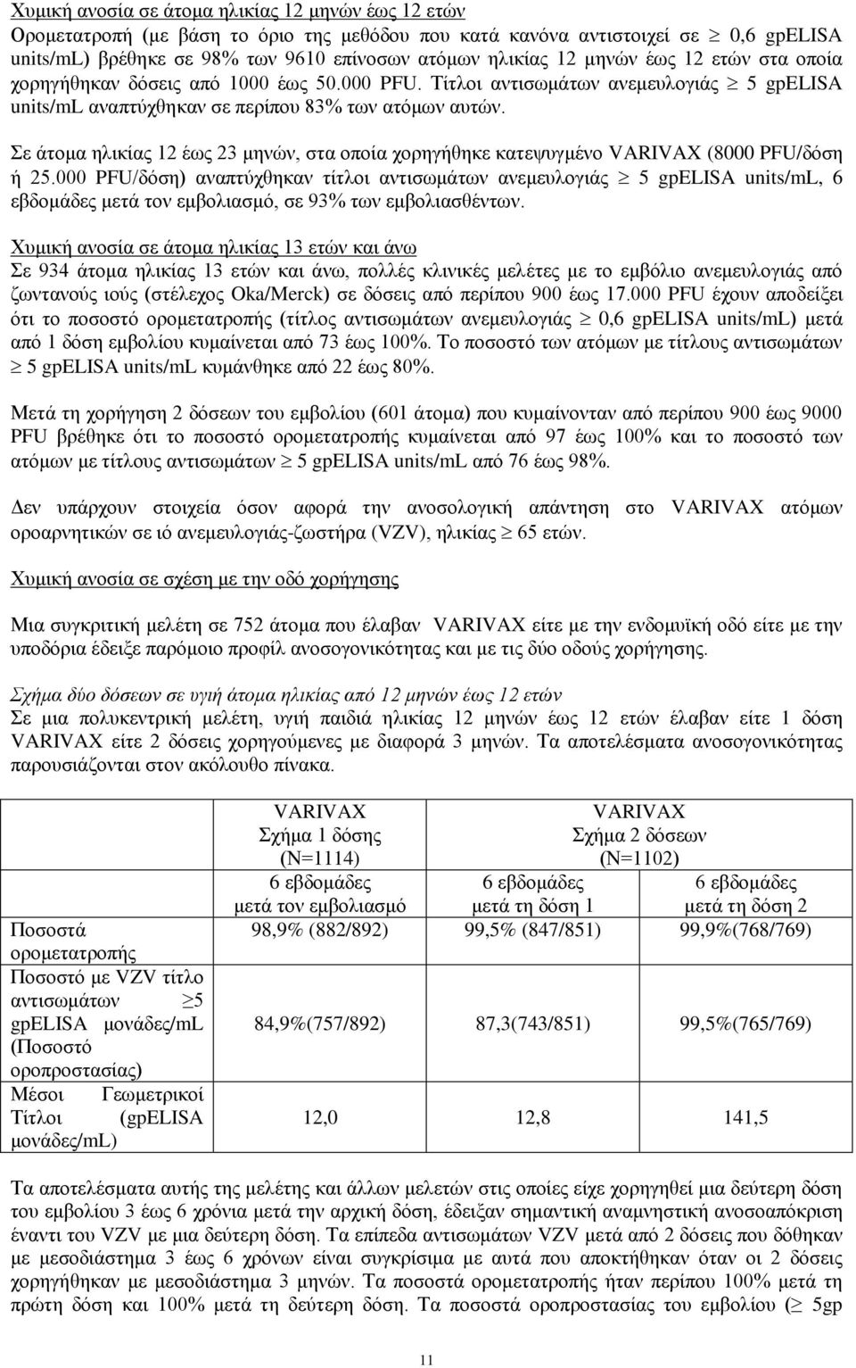 Σε άτομα ηλικίας 12 έως 23 μηνών, στα οποία χορηγήθηκε κατεψυγμένο VARIVAX (8000 PFU/δόση ή 25.