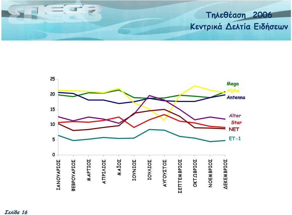 ΙΑΝΟΥΑΡΙΟΣ ΦΕΒΡΟΥΑ ΡΙΟΣ ΜΑΡΤΙΟΣ ΑΠΡΙΛΙΟΣ ΜΑΪΟΣ ΙΟΥΝ ΙΟΣ