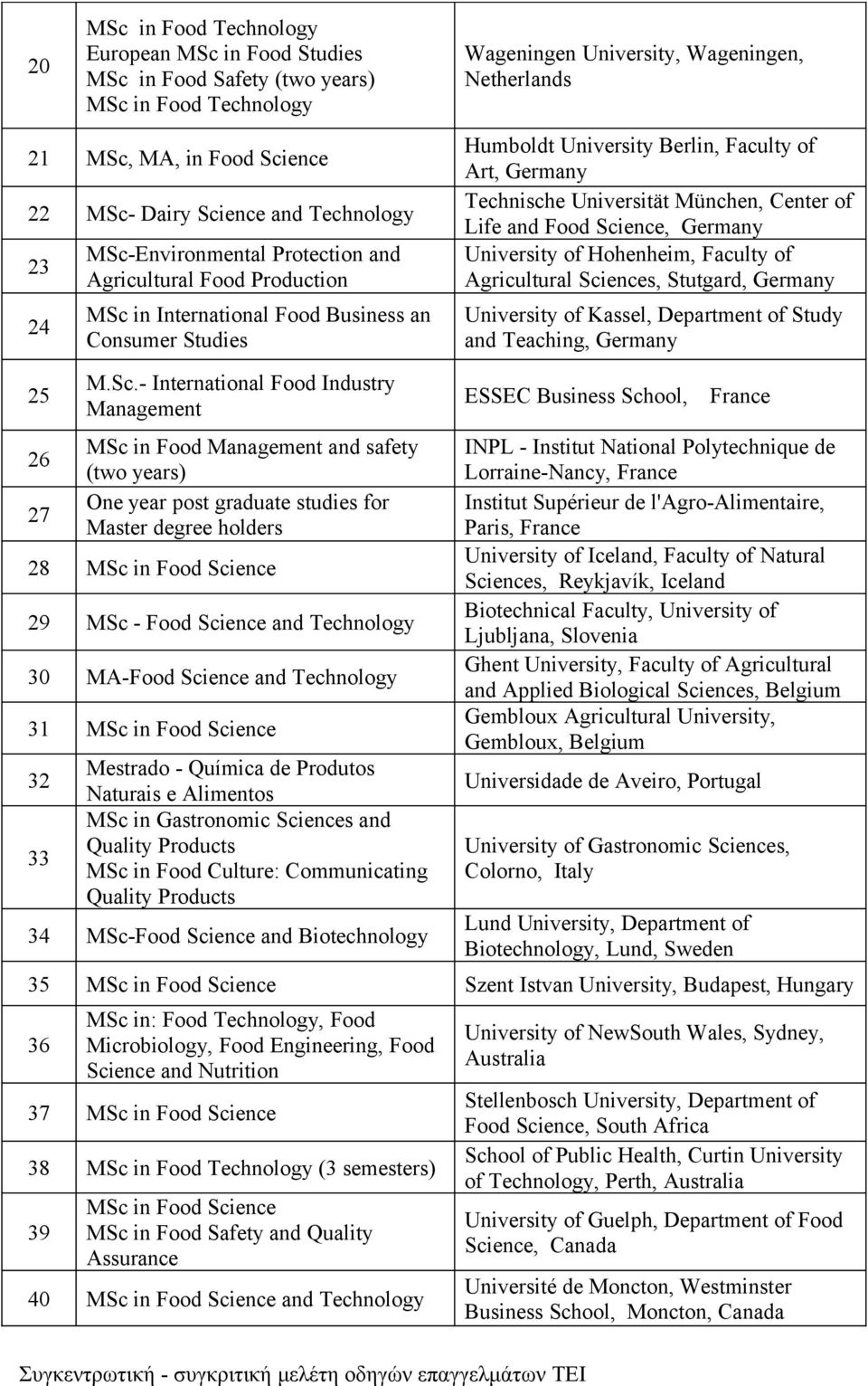 Technische Universität München, Center of Life and Food Science, Germany University of Hohenheim, Faculty of Agricultural Sciences, Stutgard, Germany University of Kassel, Department of Study and