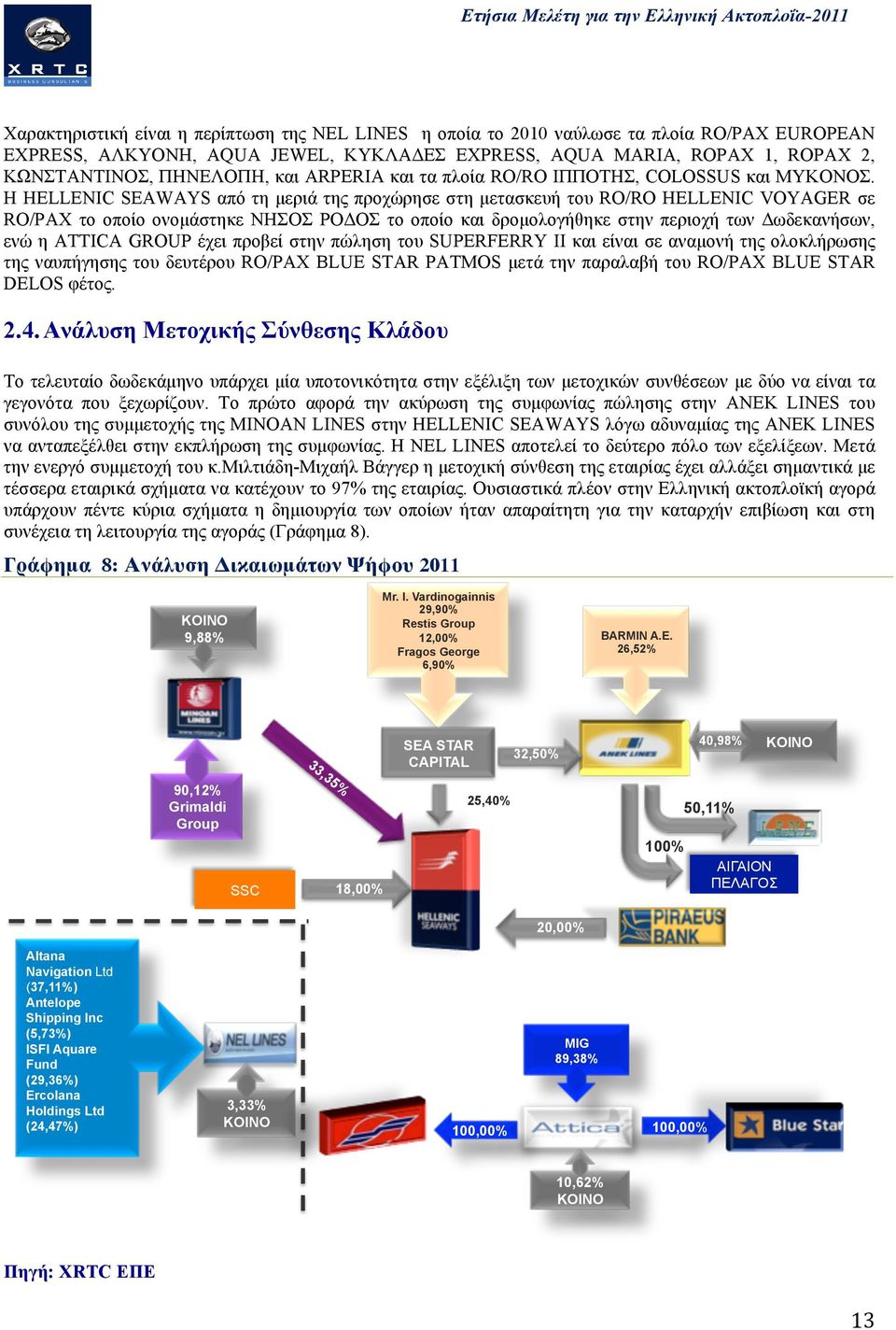 Η HELLENIC SEAWAYS από τη µεριά της προχώρησε στη µετασκευή του RO/RO HELLENIC VOYAGER σε RO/PAX το οποίο ονοµάστηκε ΝΗΣΟΣ ΡΟΔΟΣ το οποίο και δροµολογήθηκε στην περιοχή των Δωδεκανήσων, ενώ η ATTICA