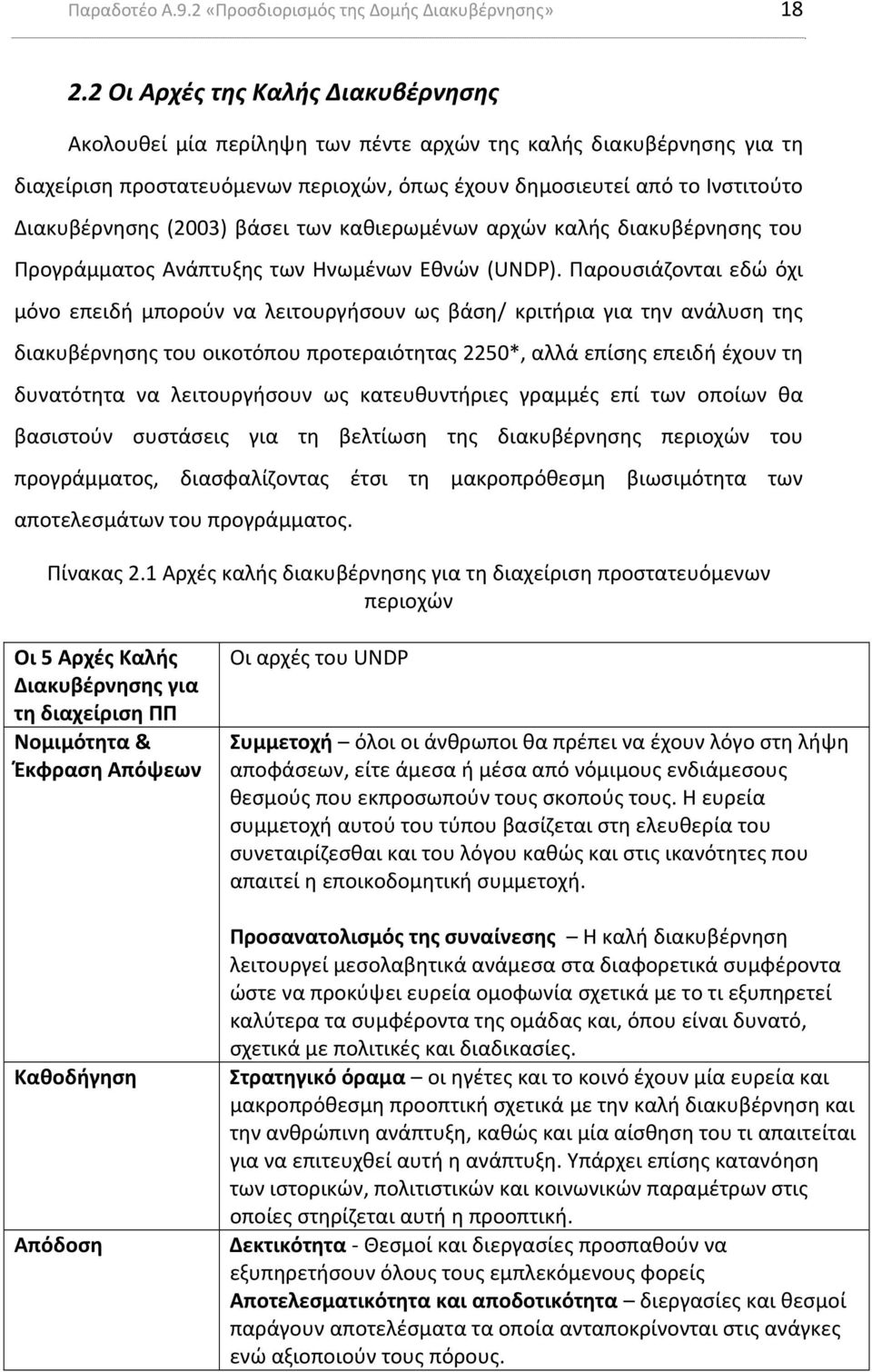 (2003) βάσει των καθιερωμένων αρχών καλής διακυβέρνησης του Προγράμματος Ανάπτυξης των Ηνωμένων Εθνών (UNDP).