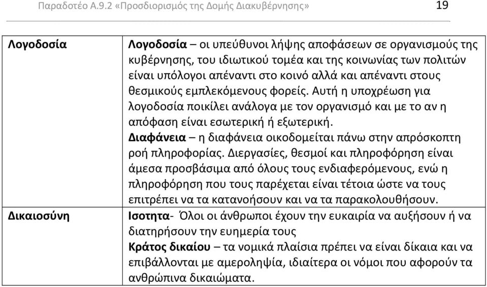 υπόλογοι απέναντι στο κοινό αλλά και απέναντι στους θεσμικούς εμπλεκόμενους φορείς. Αυτή η υποχρέωση για λογοδοσία ποικίλει ανάλογα με τον οργανισμό και με το αν η απόφαση είναι εσωτερική ή εξωτερική.