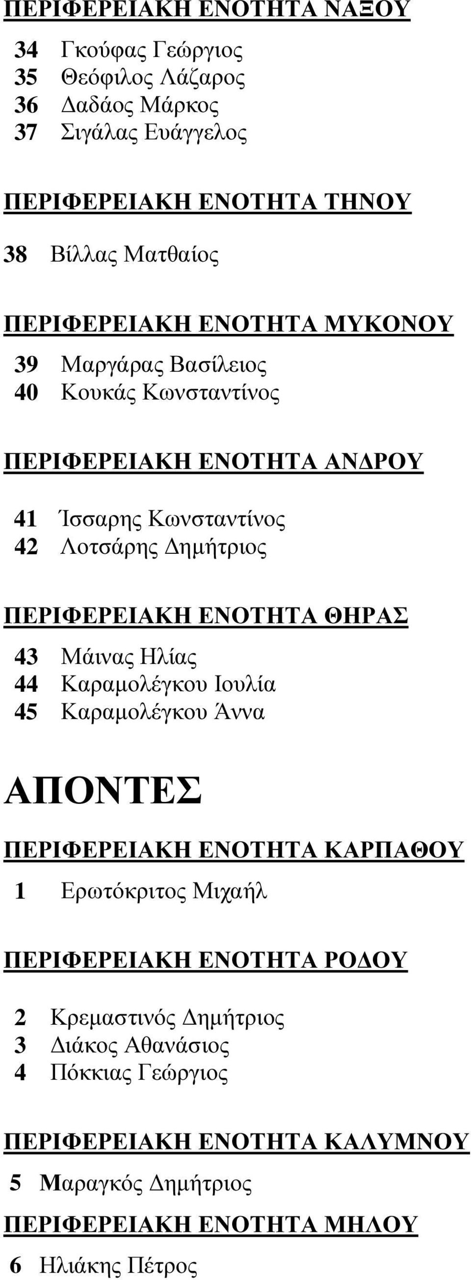 ΠΕΡΙΦΕΡΕΙΑΚΗ ΕΝΟΤΗΤΑ ΘΗΡΑΣ 43 Μάινας Ηλίας 44 Καραµολέγκου Ιουλία 45 Καραµολέγκου Άννα ΑΠΟΝΤΕΣ ΠΕΡΙΦΕΡΕΙΑΚΗ ΕΝΟΤΗΤΑ ΚΑΡΠΑΘΟΥ 1 Ερωτόκριτος Μιχαήλ