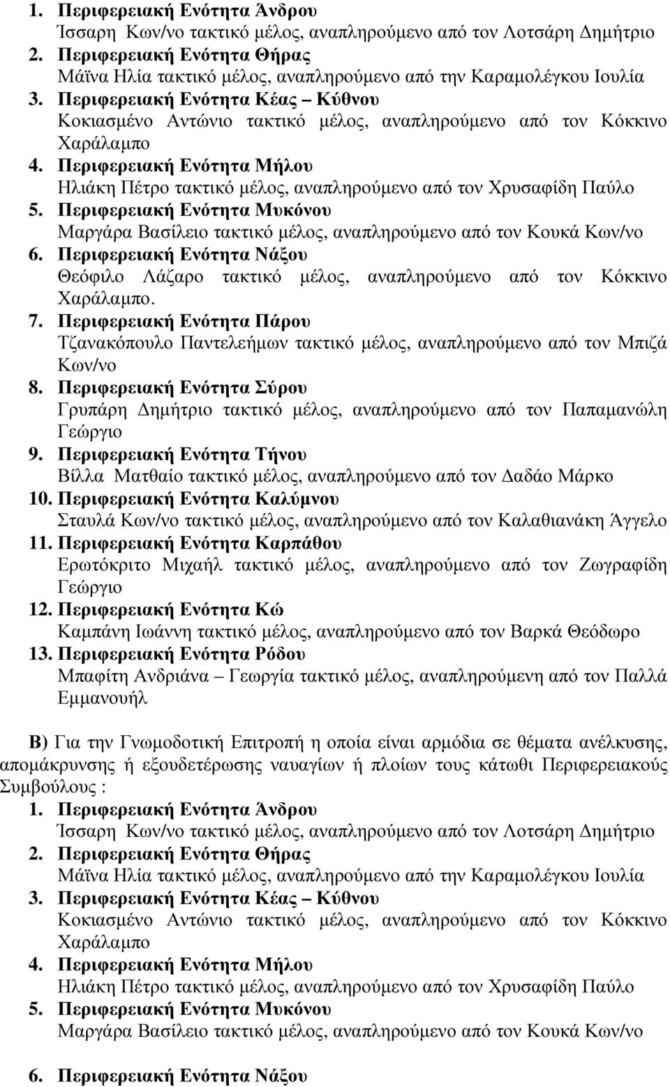 Περιφερειακή Ενότητα Μήλου Ηλιάκη Πέτρο τακτικό µέλος, αναπληρούµενο από τον Χρυσαφίδη Παύλο 5. Περιφερειακή Ενότητα Μυκόνου Μαργάρα Βασίλειο τακτικό µέλος, αναπληρούµενο από τον Κουκά Κων/νο 6.