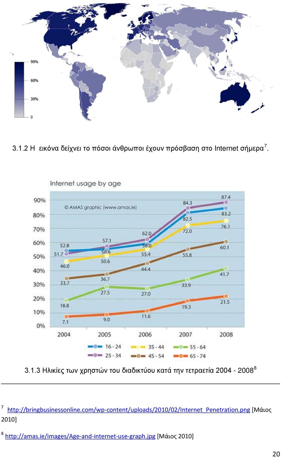 http://bringbusinessonline.com/wp-content/uploads/2010/02/internet_penetration.