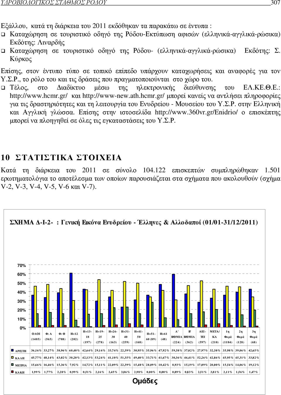 Τέλος, στο ιαδίκτυο µέσω της ηλεκτρονικής διεύθυνσης του ΕΛ.ΚΕ.Θ.Ε.: http://www.hcmr.gr/ και http://www-new.ath.hcmr.gr/ µπορεί κανείς να αντλήσει πληροφορίες για τις δραστηριότητες και τη λειτουργία του Ενυδρείου - Μουσείου του Υ.