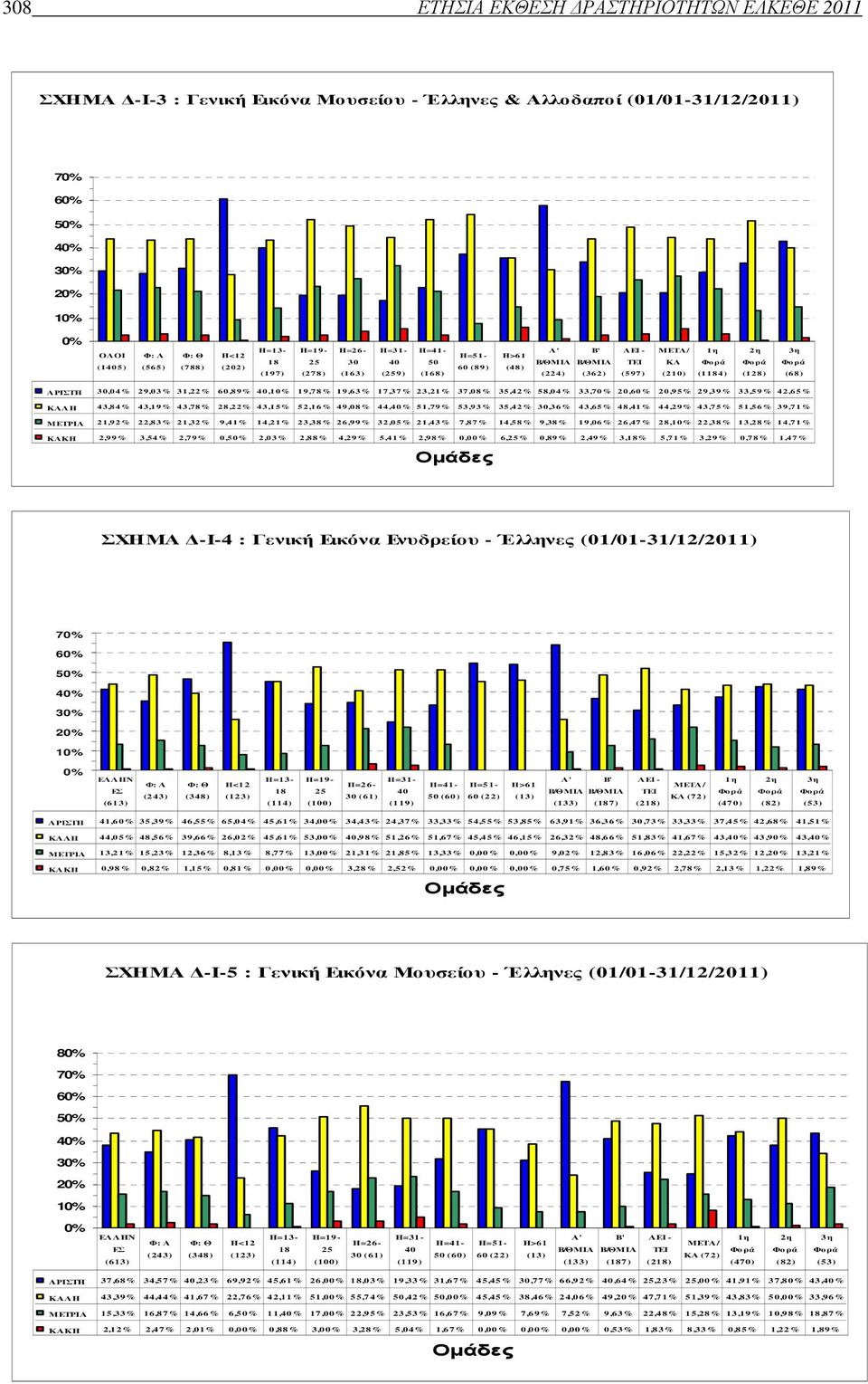 29,03% 31,22% 60,89% 40,10% 19,78% 19,63% 17,37% 23,21% 37,08% 35,42% 58,04% 33,70% 20,60% 20,95% 29,39% 33,59% 42,65% ΚΑΛΗ 43,84% 43,19% 43,78% 28,22% 43,15% 52,16% 49,08% 44,40% 51,79% 53,93%