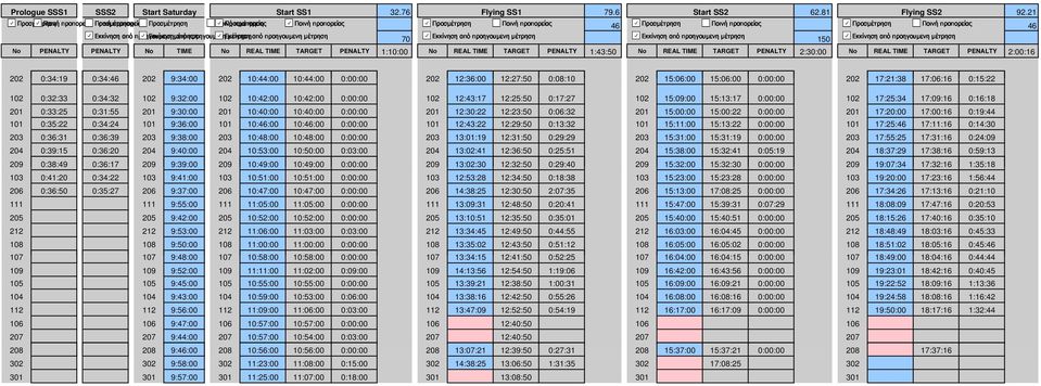 TRUE TRUE 70 TRUE TRUE 150 TRUE Νο PENALTY PENALTY No TIME Νο REAL TIME TARGET PENALTY 1:10:00 Νο REAL TIME TARGET PENALTY 1:43:50 Νο REAL TIME TARGET PENALTY 2:30:00 Νο REAL TIME TARGET PENALTY