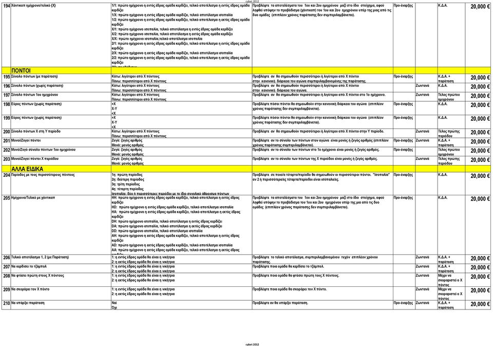 πρώτο ημίχρονο ισοπαλία,τελικό αποτέλεσμα ισοπαλία 2/1: πρώτο ημίχρονο η εκτός έδρας ομάδα, τελικό αποτέλεσμα η εντός έδρας ομάδα 2/X: πρώτο ημίχρονο η εκτός έδρας ομάδα, τελικό αποτέλεσμα ισοπαλία