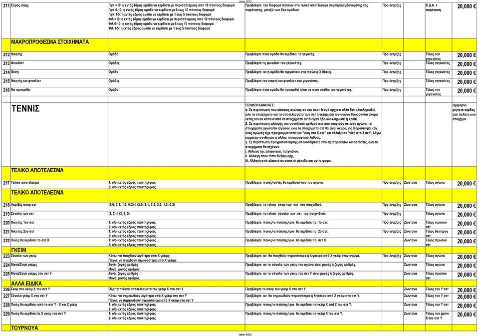 εκτός έδρας ομάδα να κερδίσει με 1 έως 5 πόντους διαφορά Προβλέψτε την διαφορά πόντων στο τελικό αποτέλεσμα συμπεριλαμβανομένης της, μεταξύ των δύο ομάδων.
