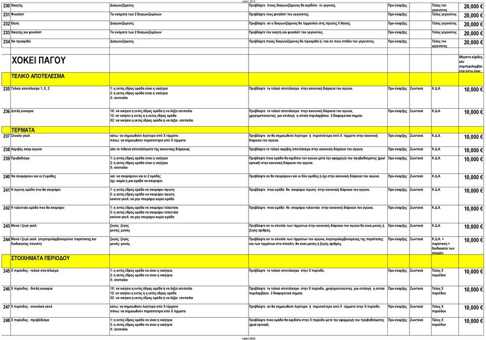 Τέλος 234 Να προκριθεί Διαγωνιζόμενος Προβλέψτε ποιος διαγωνιζόμενος θα προκριθεί ή / και σε ποιο στάδιο του.