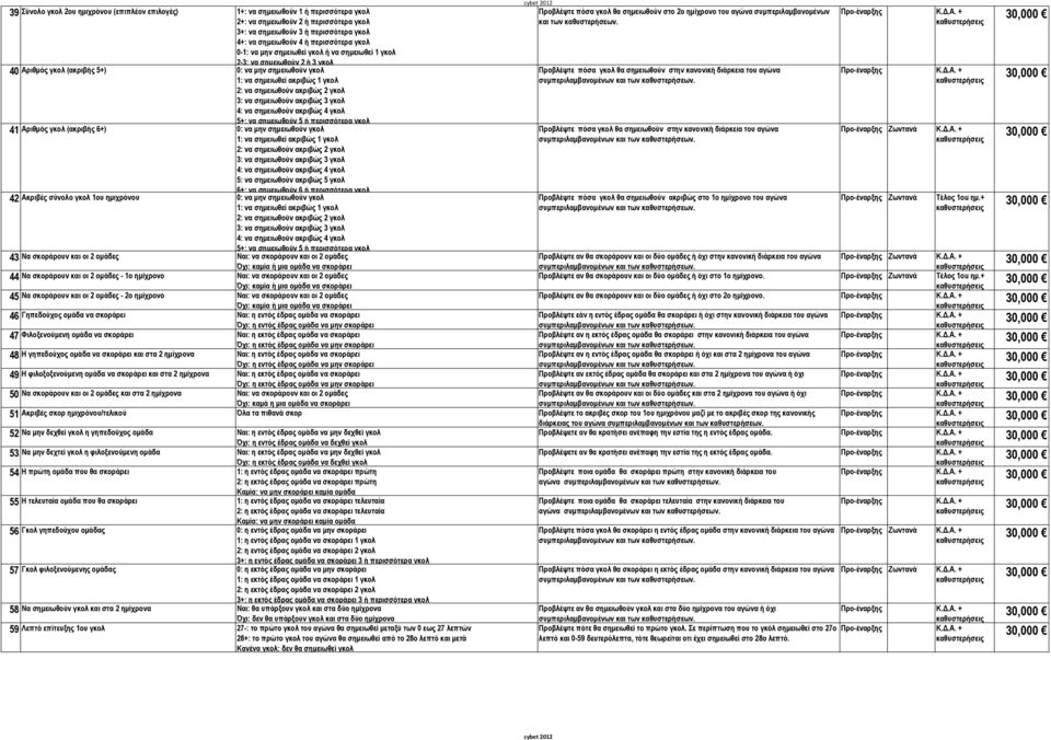 γκολ 3: να σημειωθούν ακριβώς 3 γκολ 4: να σημειωθούν ακριβώς 4 γκολ 5+: να σημειωθούν 5 ή περισσότερα γκολ 41 Αριθμός γκολ (ακριβής 6+) 0: να μην σημειωθούν γκολ 1: να σημειωθεί ακριβώς 1 γκολ 2: να