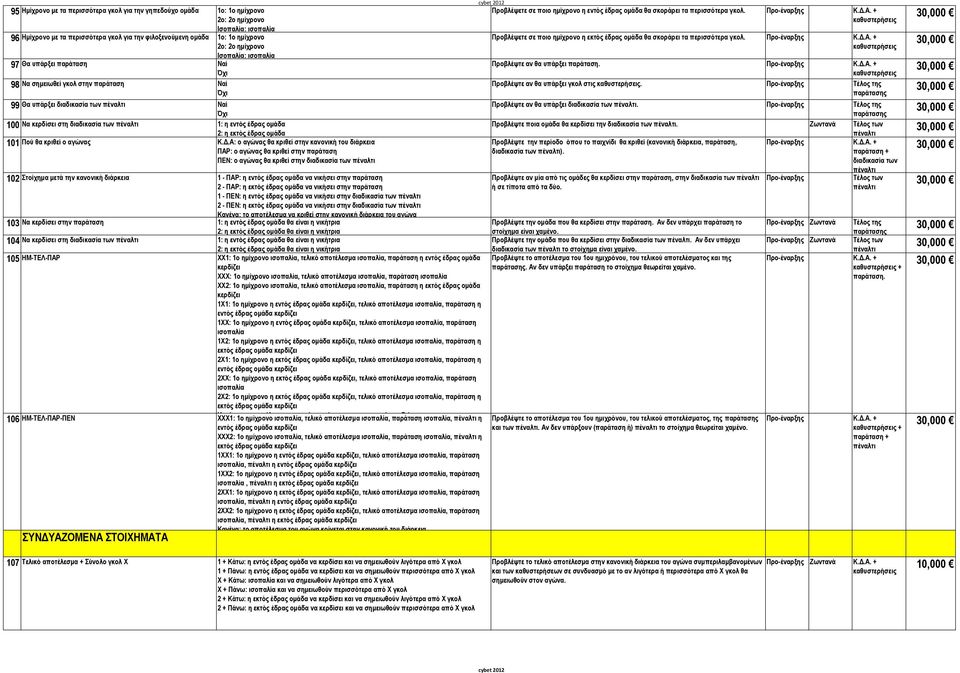 ομάδα 2: η εκτός έδρας ομάδα 101 Πού θα κριθεί ο αγώνας Κ.Δ.